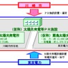 メガソーラー発電の設置計画