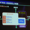 【トヨタ、国内販売網を再編】チャネル・アイデンティティ