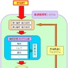 最適設計プログラムイメージ図