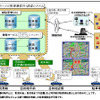 【ITカーナビで駐車場案内】同じ場所を目指すから渋滞は起きるし、それが問題
