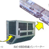 電鉄車両駆動システムへのSiC-SBD搭載パワーモジュールの適用イメージ