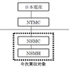 新子会社概要