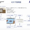 ICタグの説明図。カメラやタブレットを用いた入力をデータベースで管理し、他車に配信する。