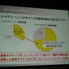 C200 ブルーエフィシェンシー
