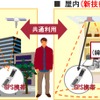 屋内GPS送信機の利用イメージ