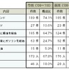 給油ミス発生件数と内訳