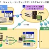 安全・エコドライブサポートの See-T Navi イメージ