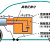 EVとHVの日本式安全基準、欧州等も導入へ…WP29