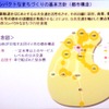 コンパクトな街づくり