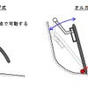 アクセルペダルには吊り下げ式とオルガン式の二種類がある（国民生活センター資料）