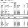 2009年 燃費の良いガソリン乗用車ベスト10