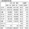 軽四輪乗用車台数（全国軽自動車協会連合会）