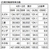 軽四輪貨物車台数（全国軽自動車協会連合会）