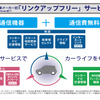 リンクアップフリーサービス