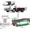 エルフなど4車種の改善箇所