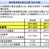 経産省、次世代自動車戦略2010を公表