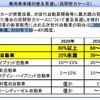 経産省、次世代自動車戦略2010を公表