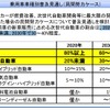 経産省、次世代自動車戦略2010を公表