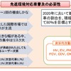経産省、次世代自動車戦略2010を公表