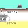 情報BOXの整備状況を国土交通省が発表……道路管理用光ファイバー