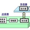 共鳴型非接触伝送装置試作機の構成図
