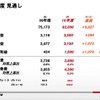 決算発表ブレゼンテーション資料