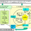 ナノ粒子の生体影響を調査---自工会と国立環境研究所