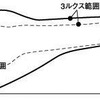 【新型ホンダ『インスパイア』発表】ラインビームとAFS、どちらも効果は同じですが…