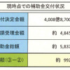 進捗状況
