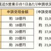 進捗状況