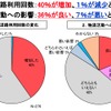 高速無料化実験