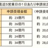 8月10日現在の状況