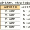 8月11日現在の状況 