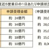 8月13日現在の申請状況