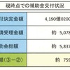 エコカー補助金、残額759億円…1日30億円で25日分