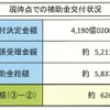 エコカー補助金、8月25日現在の状況