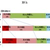 円高が及ぼす企業への影響