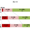 円高が及ぼす企業への影響