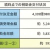 エコカー補助金、8月26日現在の状況