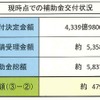 8月31日現在の状況