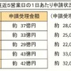 8月31日現在の状況