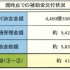 エコカー補助金、9月2日現在の状況