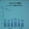 【CEDEC 2010】「意見の9割は“つまらない”というものだった」－大ヒット作『怪盗ロワイヤル』開発秘話 【CEDEC 2010】「意見の9割は“つまらない”というものだった」－大ヒット作『怪盗ロワイヤル』開発秘話