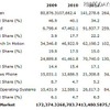 2014年までにAndroidとSymbianが約6割　米社予測