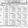 地方都市の足となる軽自動車は4倍強の増税に