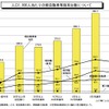 地方都市の足となる軽自動車は4倍強の増税に