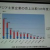 【TGS 2010】中国そしてアジアに進出していくためには・・・アジア・ゲーム・ビジネス・セッション 【TGS 2010】中国そしてアジアに進出していくためには・・・アジア・ゲーム・ビジネス・セッション