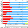 「SIMロック解除」の賛否（単一回答形式、ネットエイジア調べ） 「SIMロック解除」の賛否（単一回答形式、ネットエイジア調べ）