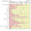 高校生のCGM利用状況 高校生のCGM利用状況