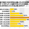 初デートのディナーでいくらまでおごってくれる？ 初デートのディナーでいくらまでおごってくれる？